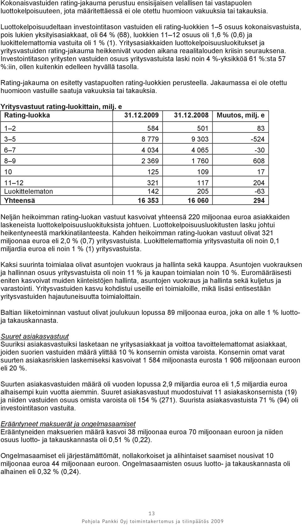 luokittelemattomia vastuita oli 1 % (1). Yritysasiakkaiden luottokelpoisuusluokitukset ja yritysvastuiden rating-jakauma heikkenivät vuoden aikana reaalitalouden kriisin seurauksena.