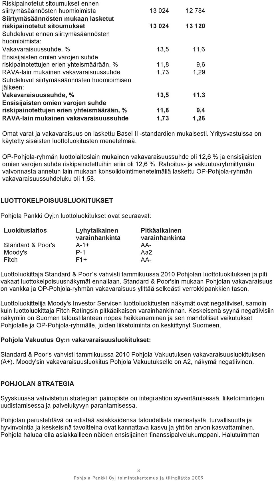 siirtymäsäännösten huomioimisen jälkeen: Vakavaraisuussuhde, % 13,5 11,3 Ensisijaisten omien varojen suhde riskipainotettujen erien yhteismäärään, % 11,8 9,4 RAVA-lain mukainen vakavaraisuussuhde