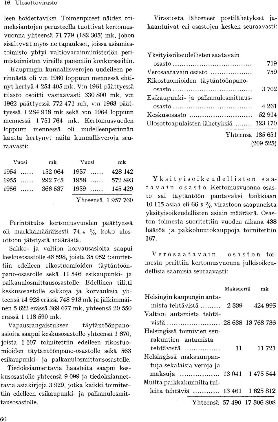 perimistoimiston vireille panemiin konkursseihin. Kaupungin kunnallisverojen uudelleen perinnästä oli v:n 1960 loppuun mennessä ehtinyt kertyä 4 254 405 mk.