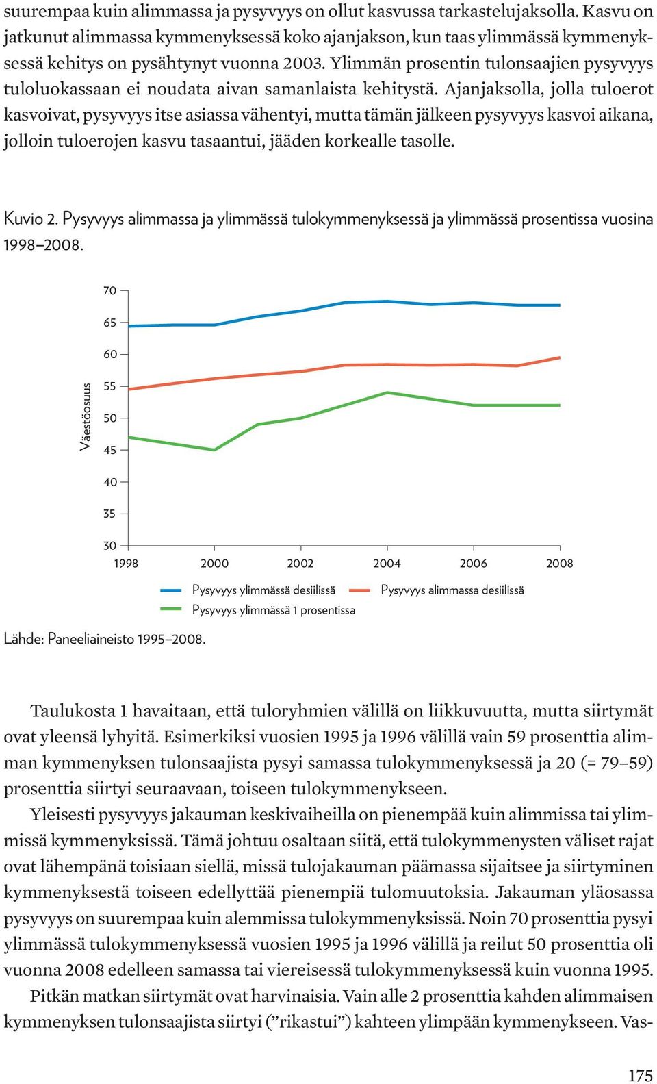 Ylimmän prosentin tulonsaajien pysyvyys tuloluokassaan ei noudata aivan samanlaista kehitystä.