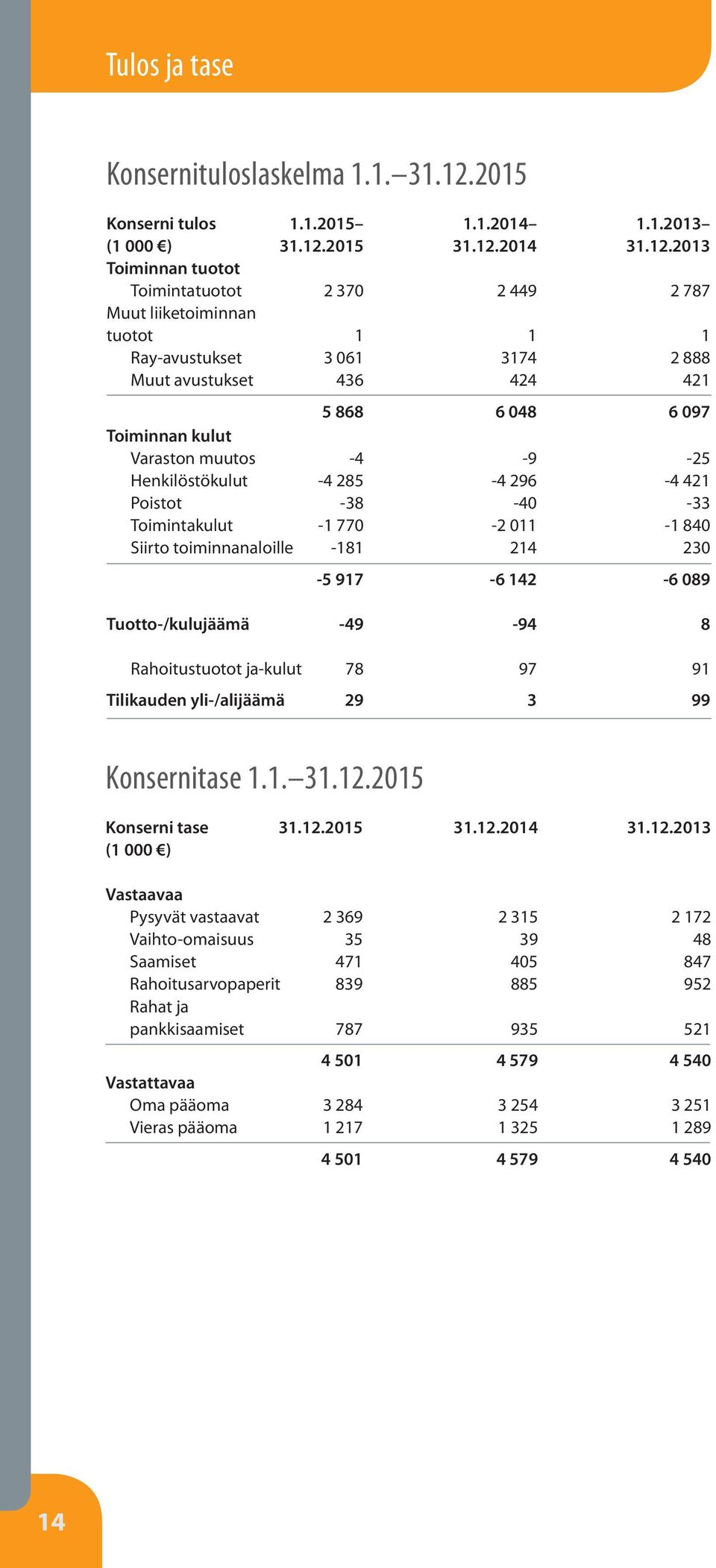 2015 31.12.