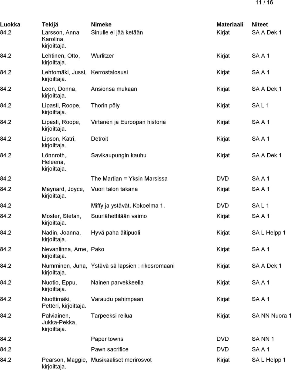 2 The Martian = Yksin Marsissa DVD SA A 1 84.2 Maynard, Joyce, Vuori talon takana 84.2 Miffy ja ystävät. Kokoelma 1. DVD SA L 1 84.2 Moster, Stefan, 84.2 Nadin, Joanna, 84.2 Nevanlinna, Arne, 84.