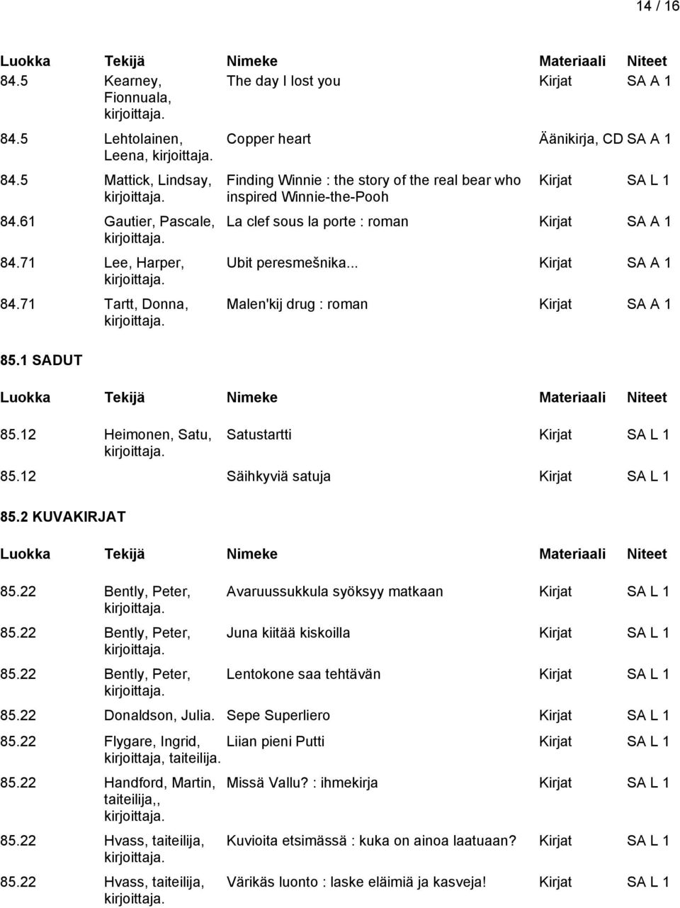 .. Malen'kij drug : roman Satustartti Kirjat SA L 1 85.12 Säihkyviä satuja Kirjat SA L 1 85.2 KUVAKIRJAT 85.22 Bently, Peter, 85.