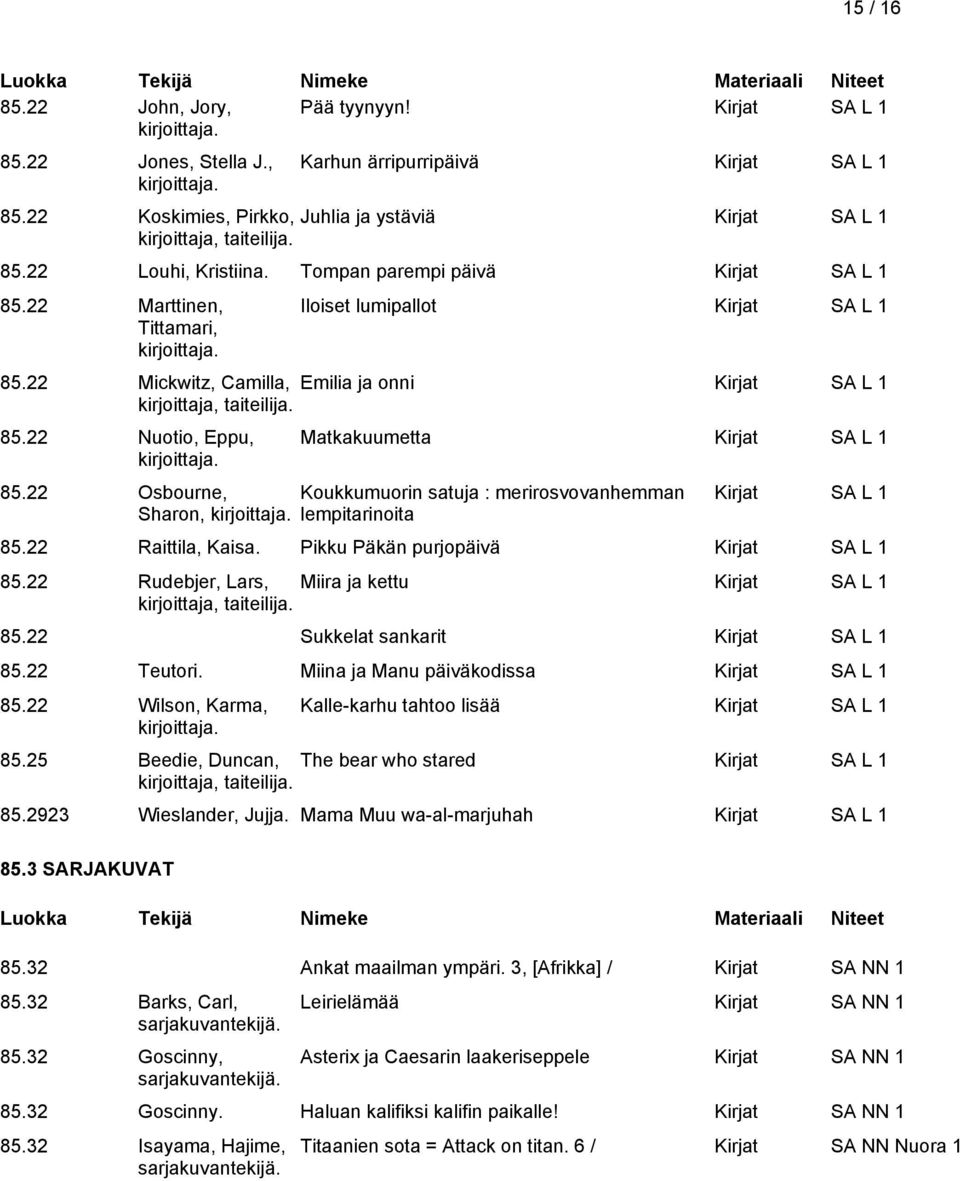 22 Osbourne, Sharon, Matkakuumetta Kirjat SA L 1 Koukkumuorin satuja : merirosvovanhemman lempitarinoita Kirjat SA L 1 85.22 Raittila, Kaisa. Pikku Päkän purjopäivä Kirjat SA L 1 85.