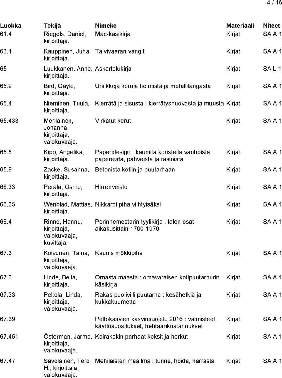 33 Peltola, Linda, Talvivaaran vangit Askartelukirja Kirjat SA L 1 Uniikkeja koruja helmistä ja metallilangasta Kierrätä ja sisusta : kierrätyshuovasta ja muusta Virkatut korut Paperidesign :