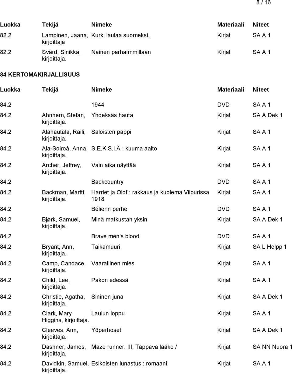 2 Backman, Martti, Harriet ja Olof : rakkaus ja kuolema Viipurissa 1918 84.2 Bélierin perhe DVD SA A 1 84.2 Bjørk, Samuel, Minä matkustan yksin Kirjat SA A Dek 1 84.2 Brave men's blood DVD SA A 1 84.