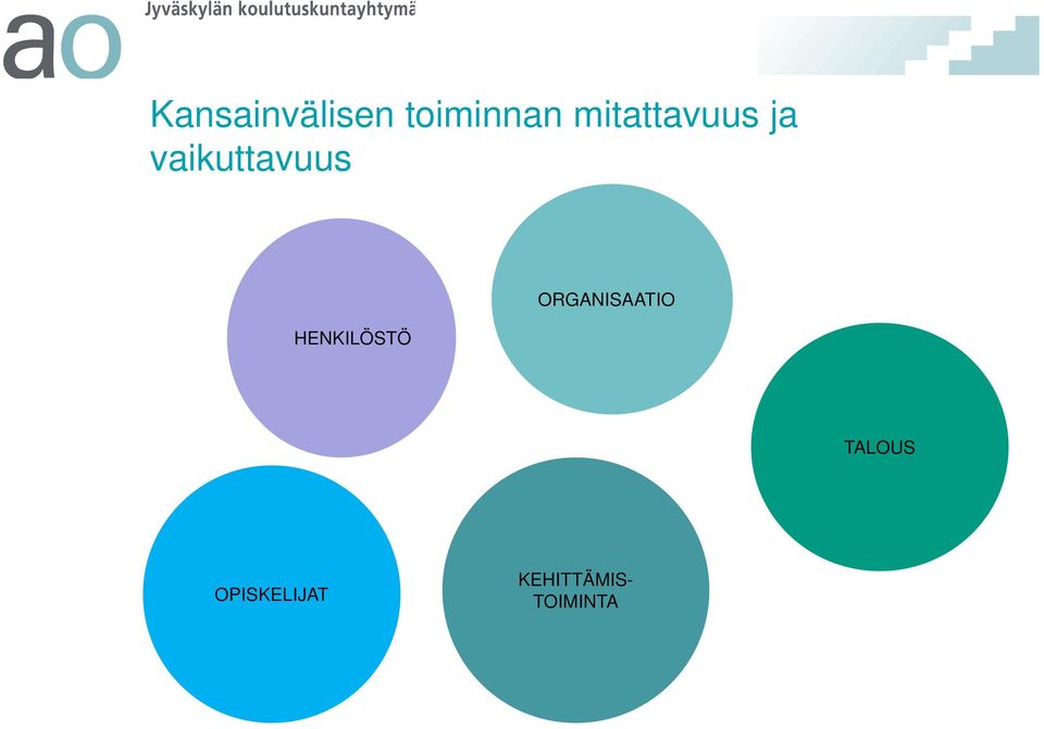 HENKILÖSTÖ ORGANISAATIO