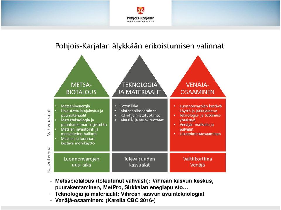 enegiapuisto - Teknologia ja materiaalit: Vihreän