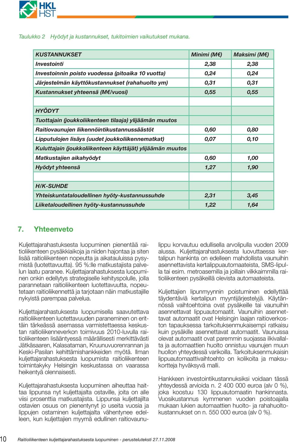 (M /vuosi) 0,55 0,55 HYÖDYT Tuottajain (joukkoliikenteen tilaaja) ylijäämän muutos Raitiovaunujen liikennöintikustannussäästöt 0,60 0,80 Lipputulojen lisäys (uudet joukkoliikennematkat) 0,07 0,10