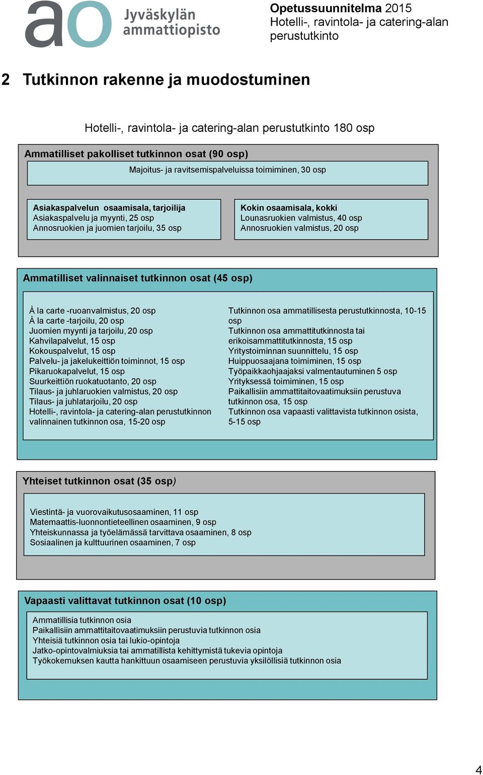 carte -ruoanvalmistus, 20 osp À la carte -tarjoilu, 20 osp Juomien myynti ja tarjoilu, 20 osp Kahvilapalvelut, 15 osp Kokouspalvelut, 15 osp Palvelu- ja jakelukeittiön toiminnot, 15 osp