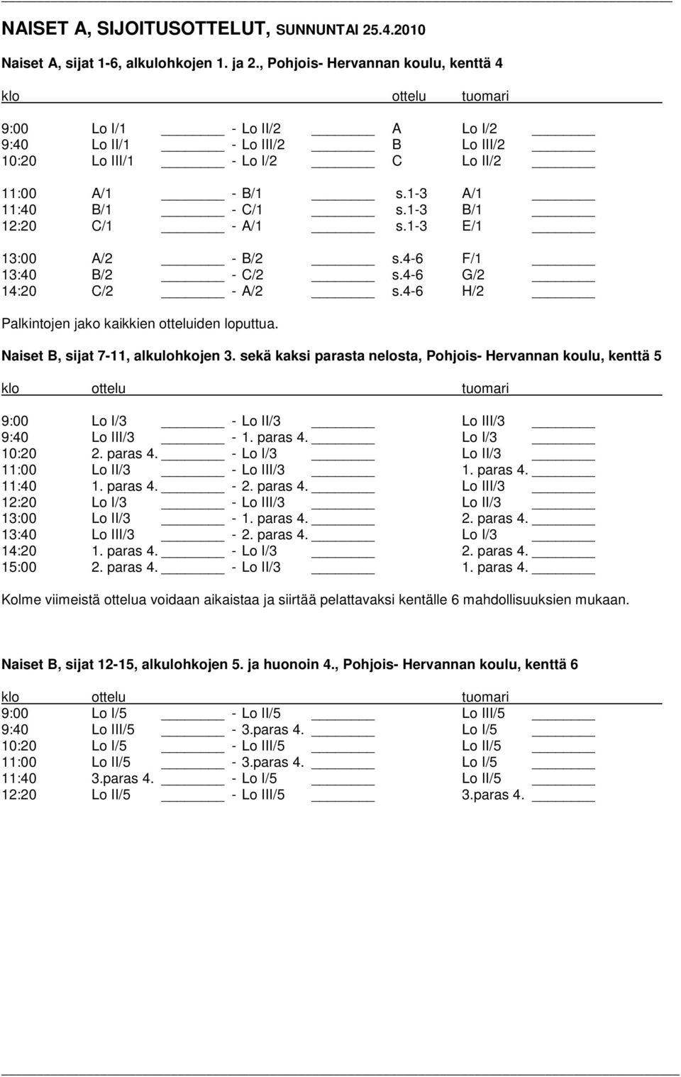 1-3 B/1 12:20 C/1 - A/1 s.1-3 E/1 13:00 A/2 - B/2 s.4-6 F/1 13:40 B/2 - C/2 s.4-6 G/2 14:20 C/2 - A/2 s.4-6 H/2 Palkintojen jako kaikkien otteluiden loputtua. Naiset B, sijat 7-11, alkulohkojen 3.