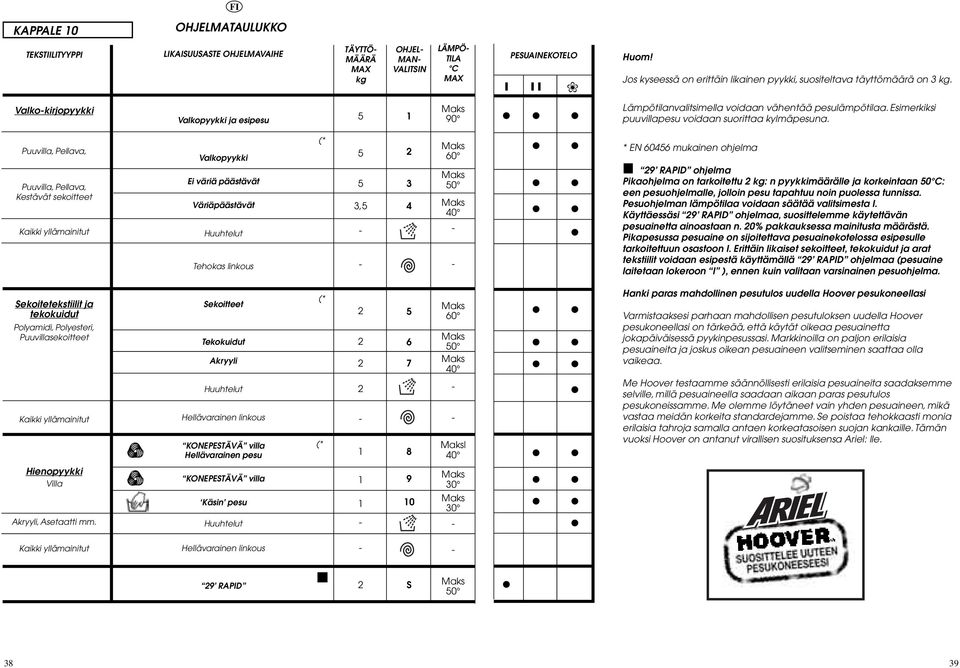 Esimerkiksi puuvillapesu voidaan suorittaa kylmäpesuna.