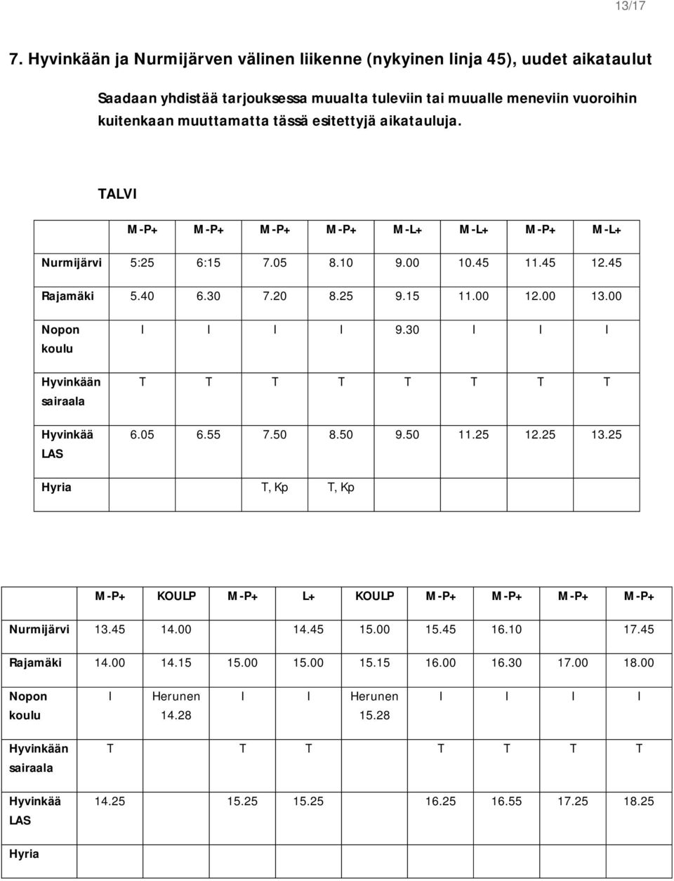 aikatauluja. TALVI M-P+ M-P+ M-P+ M-P+ M-L+ M-L+ M-P+ M-L+ Nurmijärvi 5:25 6:15 7.05 8.10 9.00 10.45 11.45 12.45 Rajamäki 5.40 6.30 7.20 8.25 9.15 11.00 12.00 13.