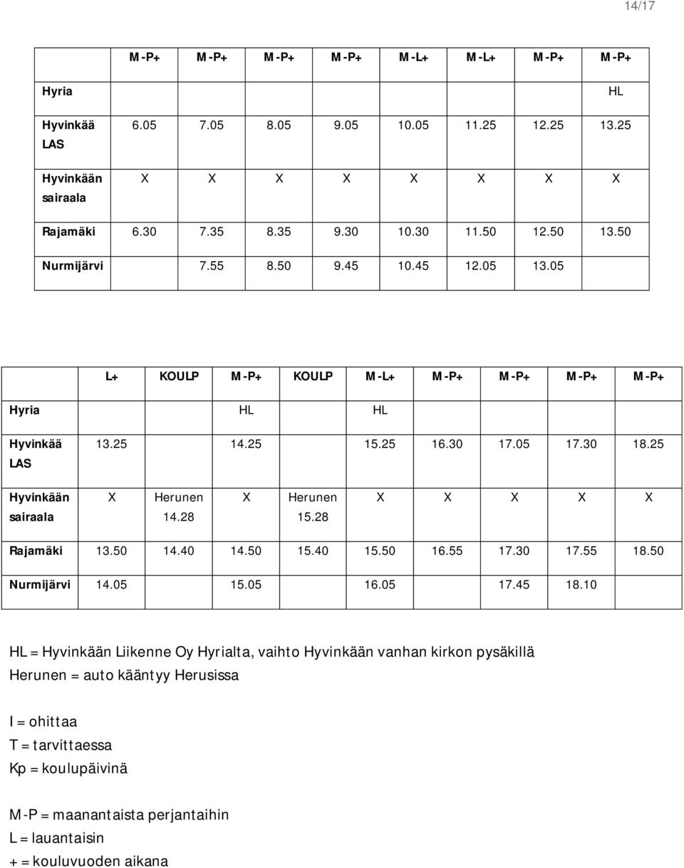 25 Hyvinkään sairaala X Herunen 14.28 X Herunen 15.28 X X X X X Rajamäki 13.50 14.40 14.50 15.40 15.50 16.55 17.30 17.55 18.50 Nurmijärvi 14.05 15.05 16.05 17.45 18.