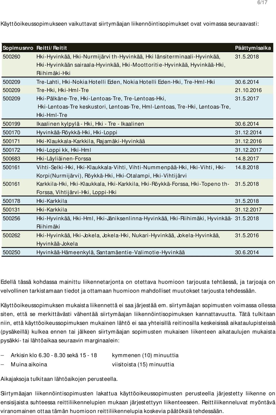 2018 Hki-Hyvinkään sairaala-hyvinkää, Hki-Moottoritie-Hyvinkää, Hyvinkää-Hki, Riihimäki-Hki 500209 Tre-Lahti, Hki-Nokia Hotelli Eden, Nokia Hotelli Eden-Hki, Tre-Hml-Hki 30.6.