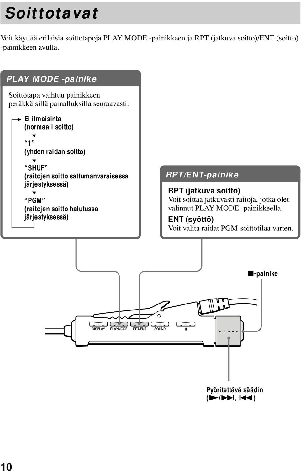 SHUF (raitojen soitto sattumanvaraisessa järjestyksessä) PGM (raitojen soitto halutussa järjestyksessä) RPT/ENT-painike RPT (jatkuva soitto) Voit