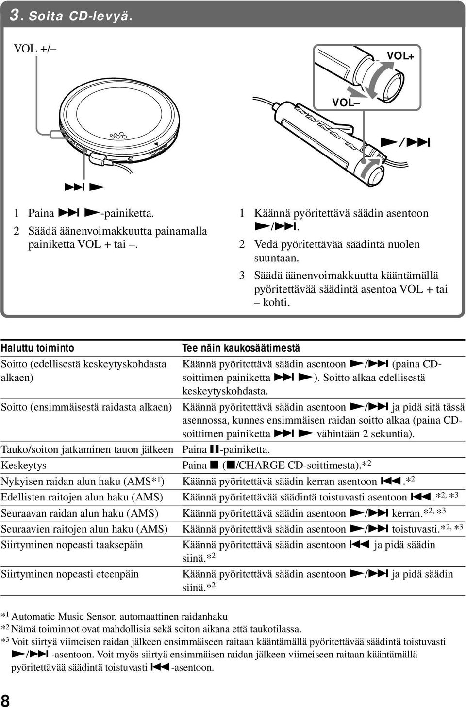 Haluttu toiminto Soitto (edellisestä keskeytyskohdasta alkaen) Soitto (ensimmäisestä raidasta alkaen) Tauko/soiton jatkaminen tauon jälkeen Keskeytys Nykyisen raidan alun haku (AMS* 1 ) Edellisten