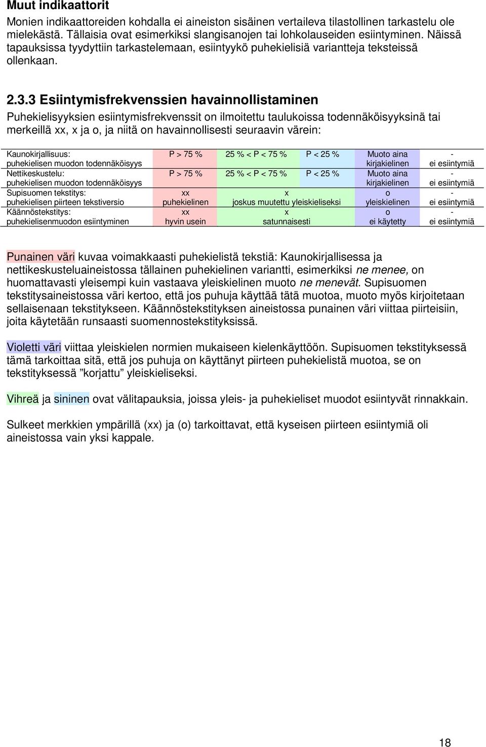 3 Esiintymisfrekvenssien havainnollistaminen Puhekielisyyksien esiintymisfrekvenssit on ilmoitettu taulukoissa todennäköisyyksinä tai merkeillä xx, x ja o, ja niitä on havainnollisesti seuraavin