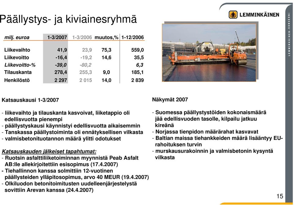 Katsauskausi 1-3/27 - liikevaihto ja tilauskanta kasvoivat, liiketappio oli edellisvuotta pienempi - päällystyskausi käynnistyi edellisvuotta aikaisemmin - Tanskassa päällystoiminta oli