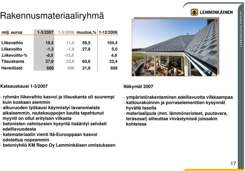 1-3/27 - ryhmän liikevaihto kasvoi ja tilauskanta oli suurempi kuin koskaan aiemmin - alkuvuoden työkausi käynnistyi tavanomaista aikaisemmin, rautakauppojen kautta tapahtunut myynti on ollut