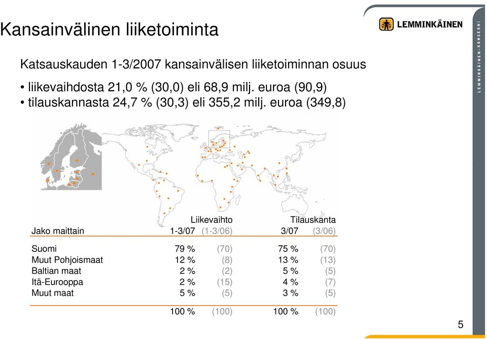 euroa (349,8) Liikevaihto Tilauskanta Jako maittain 1-3/7 (1-3/6) 3/7 (3/6) Suomi 79 % (7) 75 % (7) Muut