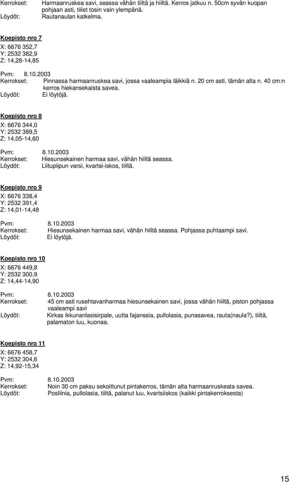 40 cm:n kerros hiekansekaista savea. Löydöt: Ei löytöjä. Koepisto nro 8 X: 6676 344,0 Y: 2532 389,5 Z: 14,05-14,60 Pvm: 8.10.2003 Kerrokset: Hiesunsekainen harmaa savi, vähän hiiltä seassa.