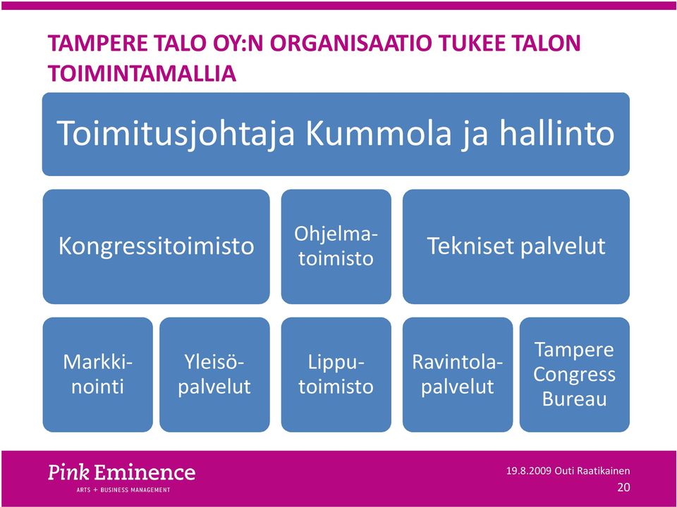 Ohjelmatoimisto Tekniset palvelut Markkinointi