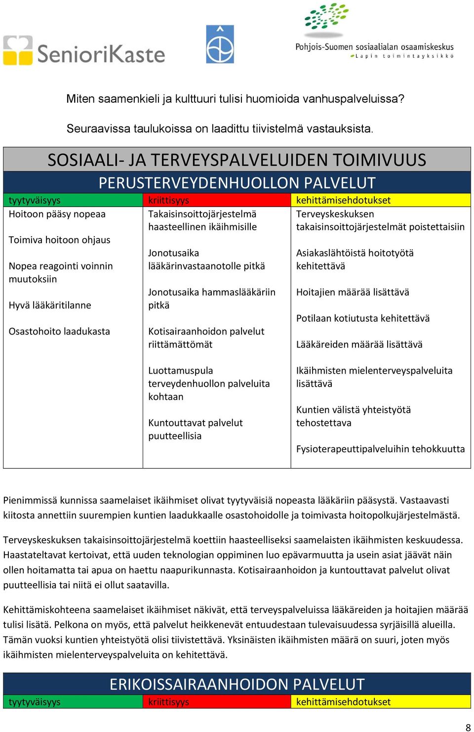 ikäihmisille takaisinsoittojärjestelmät poistettaisiin Toimiva hoitoon ohjaus Nopea reagointi voinnin muutoksiin Hyvä lääkäritilanne Osastohoito laadukasta Jonotusaika lääkärinvastaanotolle pitkä