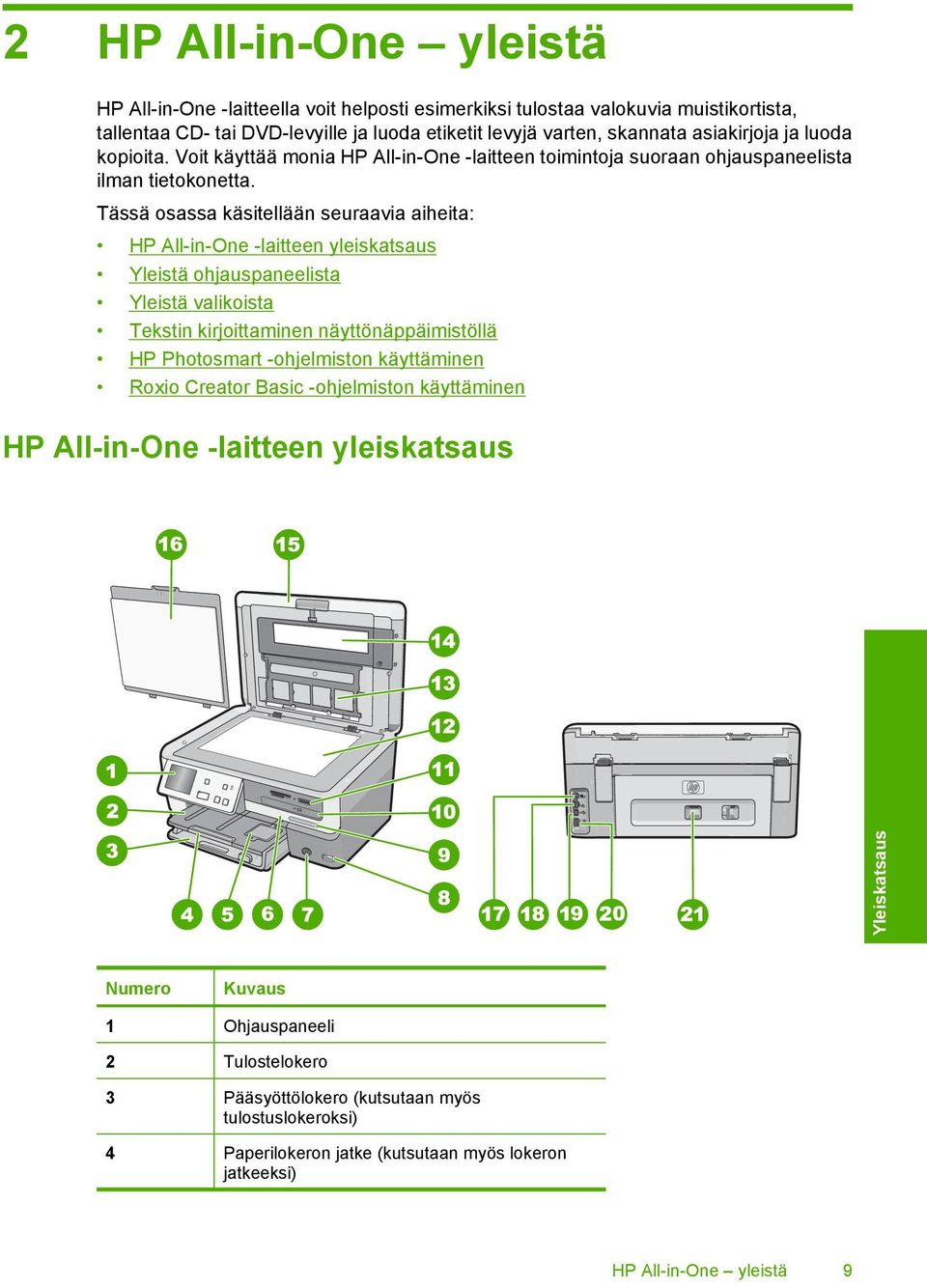 Tässä osassa käsitellään seuraavia aiheita: HP All-in-One -laitteen yleiskatsaus Yleistä ohjauspaneelista Yleistä valikoista Tekstin kirjoittaminen näyttönäppäimistöllä HP Photosmart -ohjelmiston