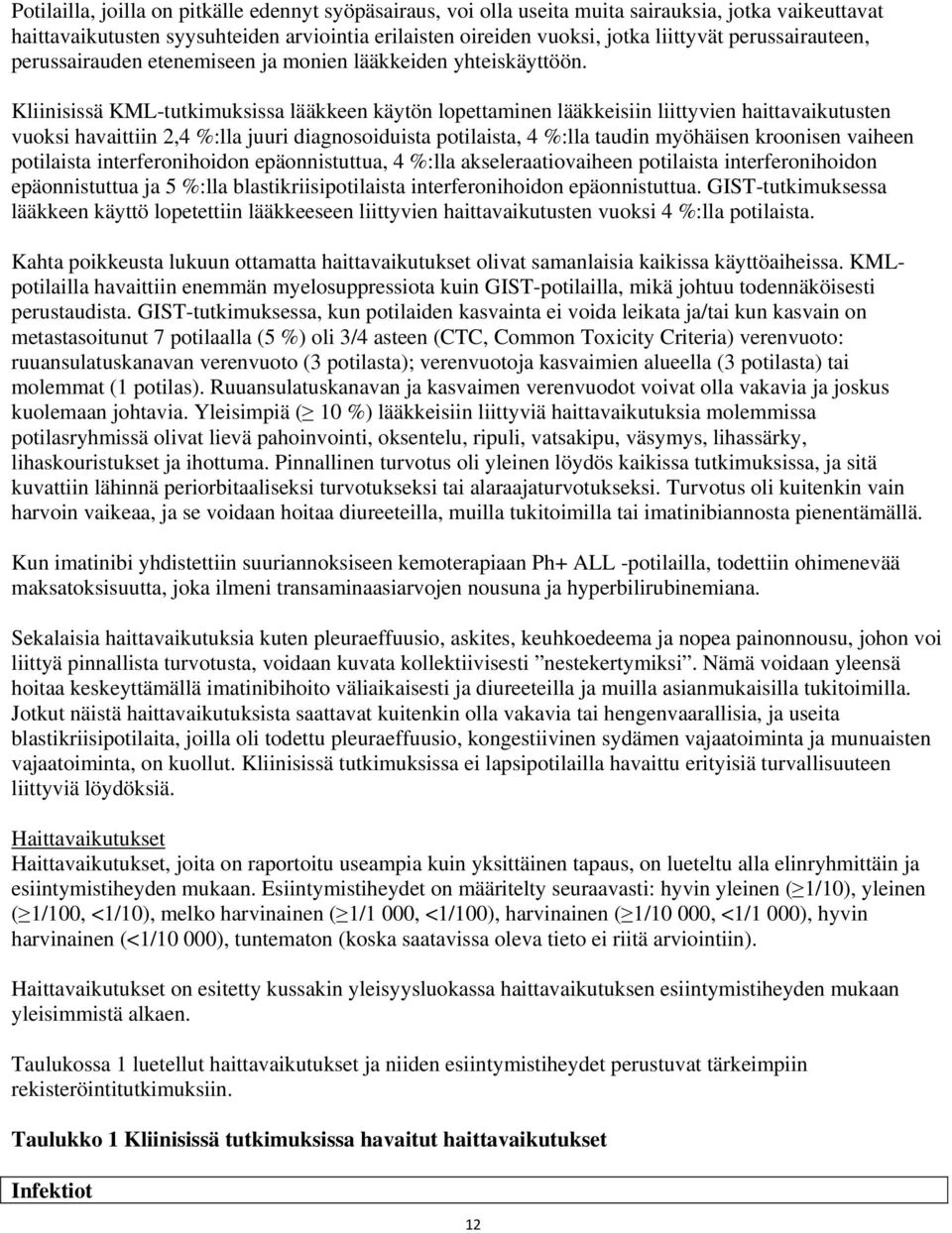 Kliinisissä KML-tutkimuksissa lääkkeen käytön lopettaminen lääkkeisiin liittyvien haittavaikutusten vuoksi havaittiin 2,4 %:lla juuri diagnosoiduista potilaista, 4 %:lla taudin myöhäisen kroonisen