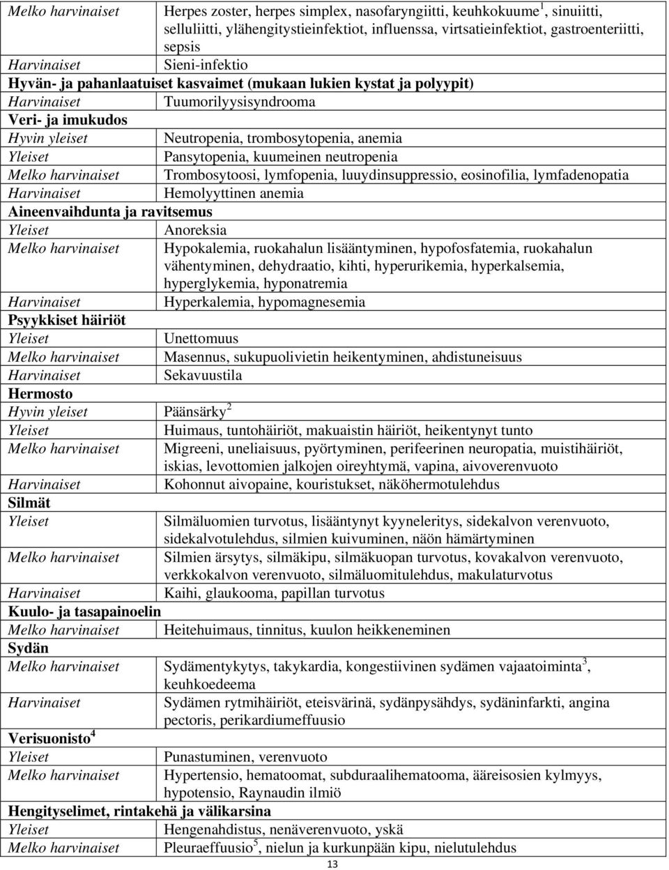 Pansytopenia, kuumeinen neutropenia Melko harvinaiset Trombosytoosi, lymfopenia, luuydinsuppressio, eosinofilia, lymfadenopatia Harvinaiset Hemolyyttinen anemia Aineenvaihdunta ja ravitsemus Yleiset