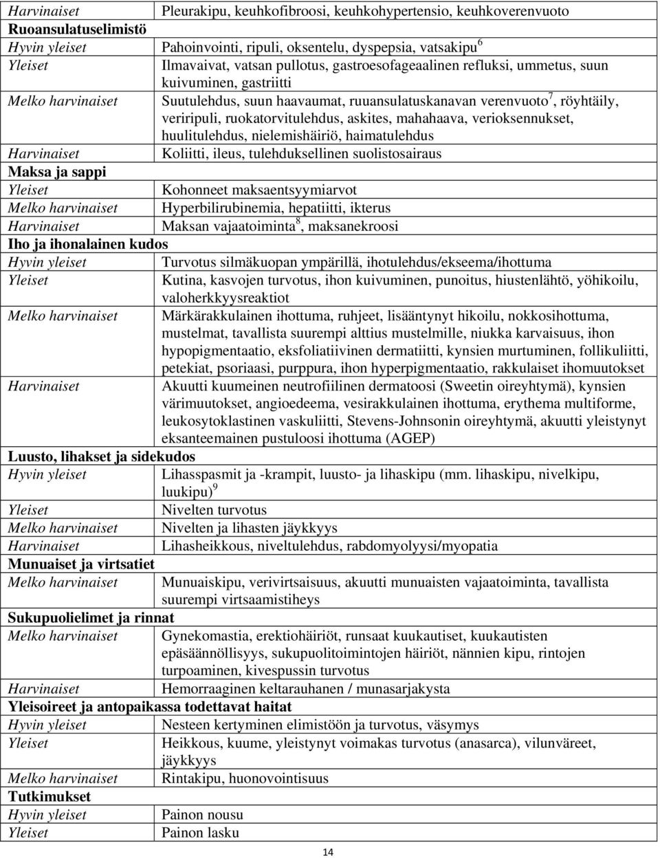 ruokatorvitulehdus, askites, mahahaava, verioksennukset, huulitulehdus, nielemishäiriö, haimatulehdus Harvinaiset Koliitti, ileus, tulehduksellinen suolistosairaus Maksa ja sappi Yleiset Kohonneet