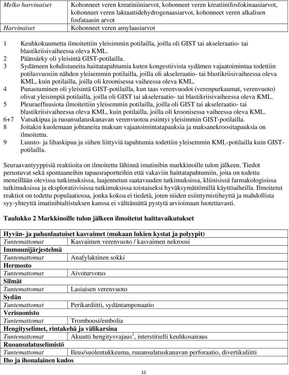 3 Sydämeen kohdistuneita haittatapahtumia kuten kongestiivista sydämen vajaatoimintaa todettiin potilasvuosiin nähden yleisemmin potilailla, joilla oli akseleraatio- tai blastikriisivaiheessa oleva