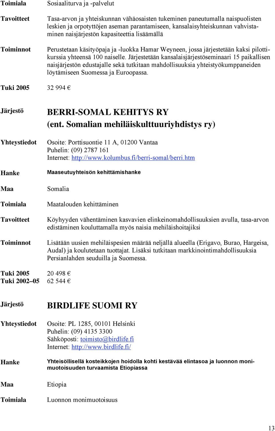 Järjestetään kansalaisjärjestöseminaari 15 paikallisen naisjärjestön edustajalle sekä tutkitaan mahdollisuuksia yhteistyökumppaneiden löytämiseen Suomessa ja Euroopassa. Tuki 2005 32 994!