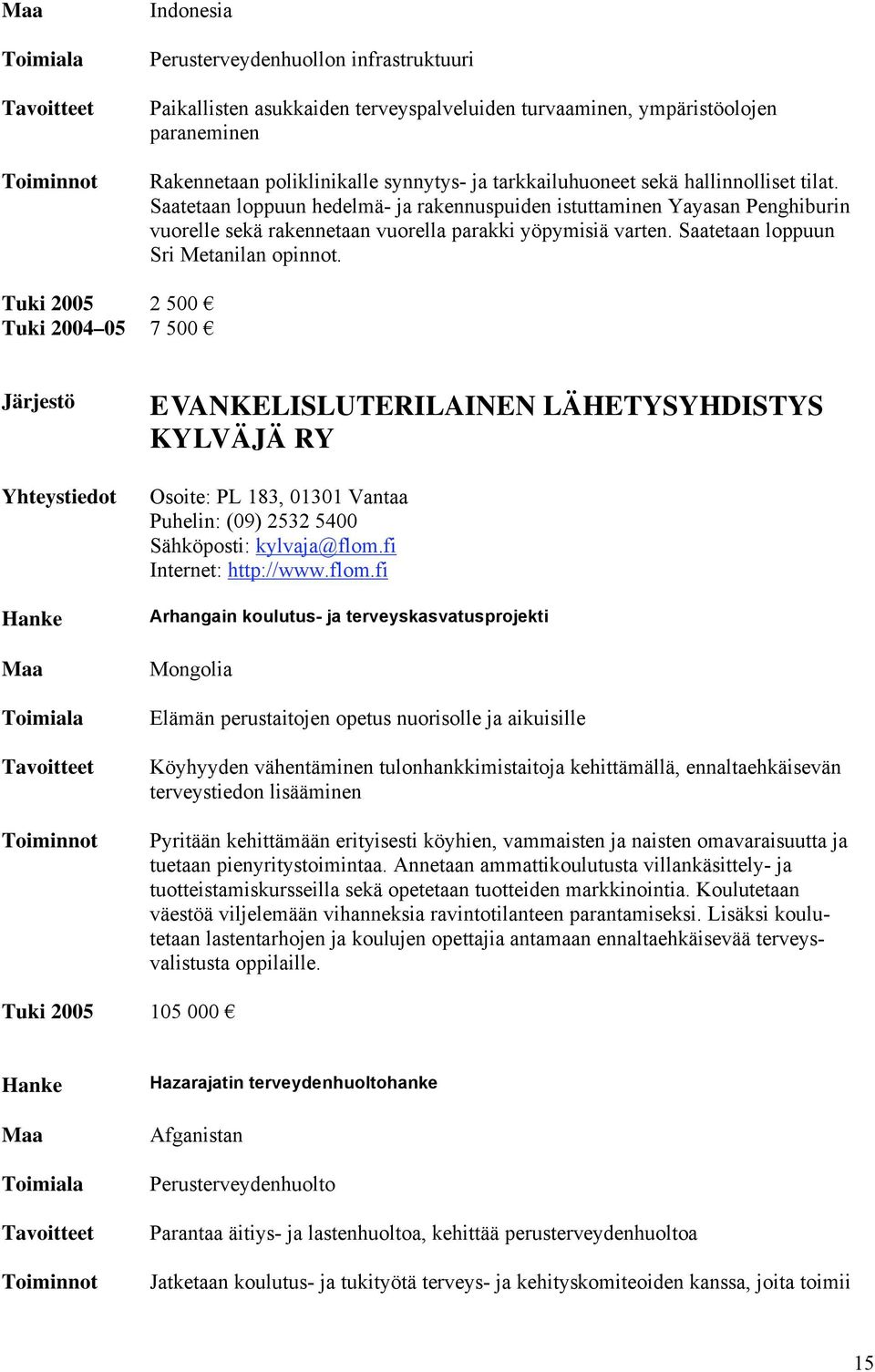 Saatetaan loppuun Sri Metanilan opinnot. Tuki 2005 2 500! Tuki 2004 05 7 500!