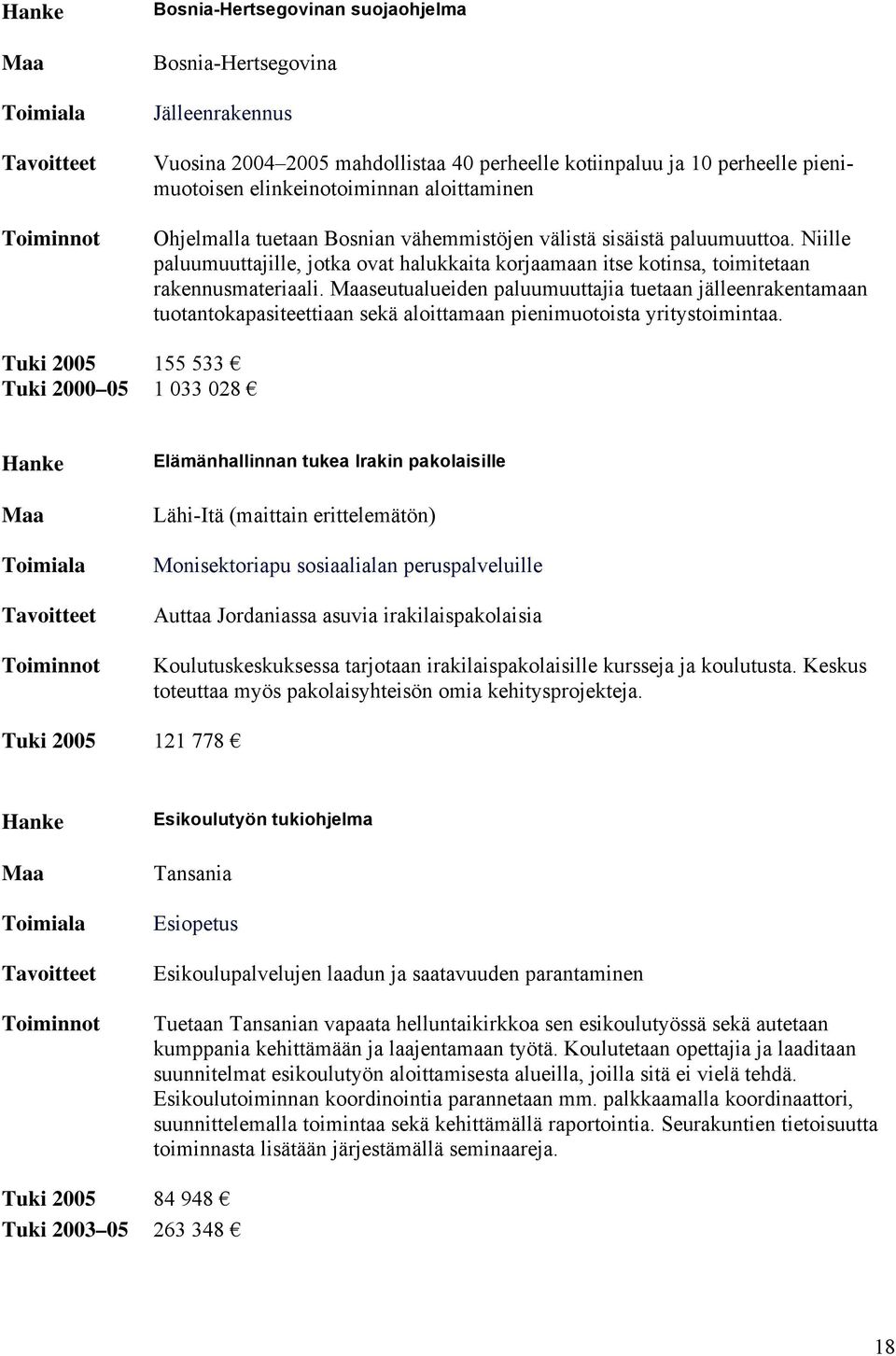 seutualueiden paluumuuttajia tuetaan jälleenrakentamaan tuotantokapasiteettiaan sekä aloittamaan pienimuotoista yritystoimintaa. Tuki 2005 155 533! Tuki 2000 05 1 033 028!