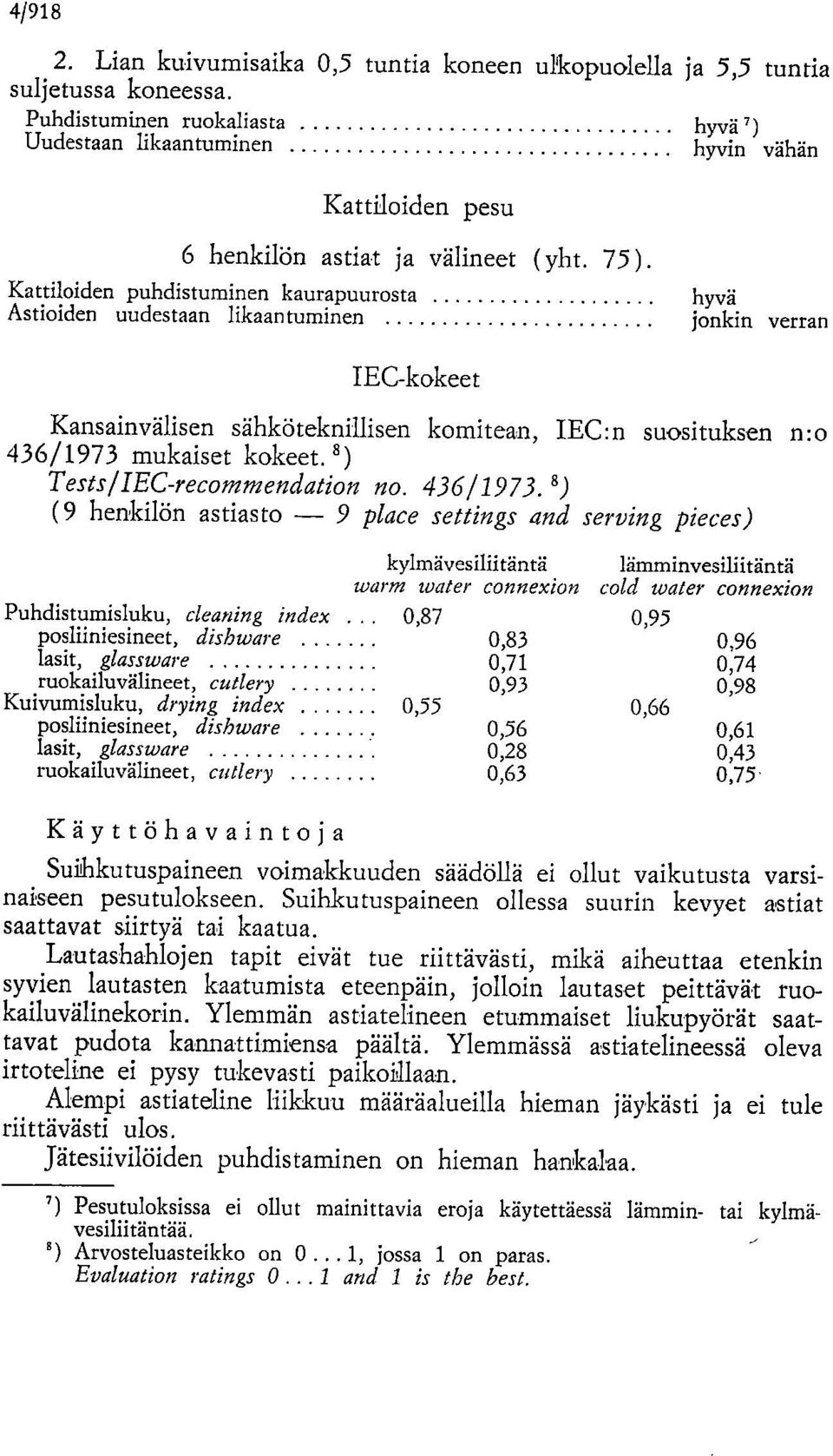 75) Kattiloiden puhdistuminen kaurapuurosta Astioiden uudestaan likaan tuminen hyvä jonkin verran IEC-kokeet Kansainvälisen sähköteknillisen komitean, IEC:n suosituksen n:o 436/1973 mukaiset kokeet.