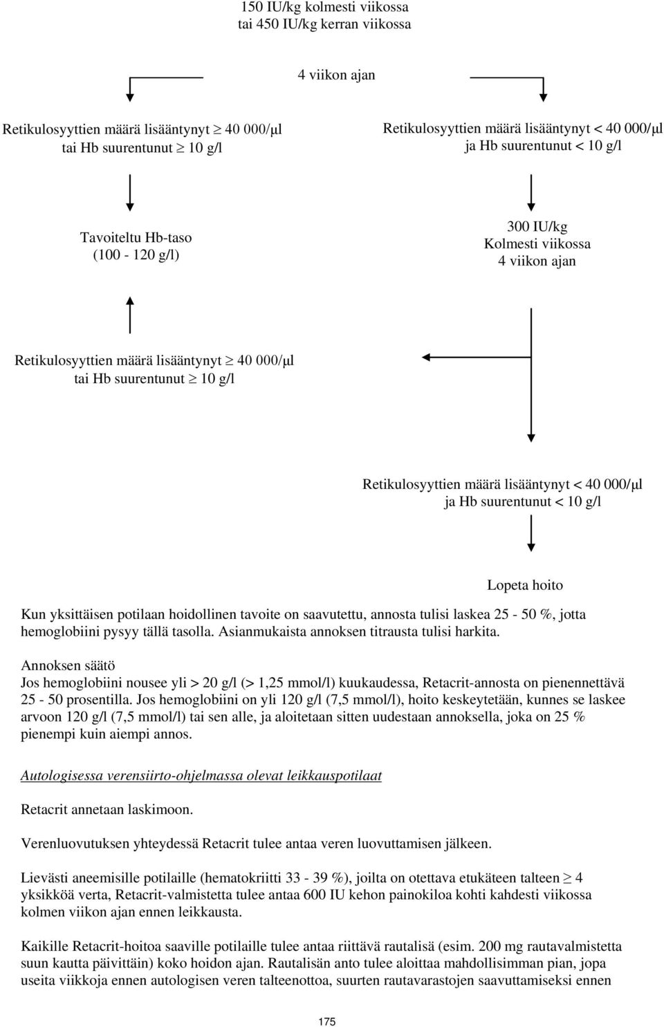 lisääntynyt < 40 000/μl ja Hb suurentunut < 10 g/l Lopeta hoito Kun yksittäisen potilaan hoidollinen tavoite on saavutettu, annosta tulisi laskea 25-50 %, jotta hemoglobiini pysyy tällä tasolla.