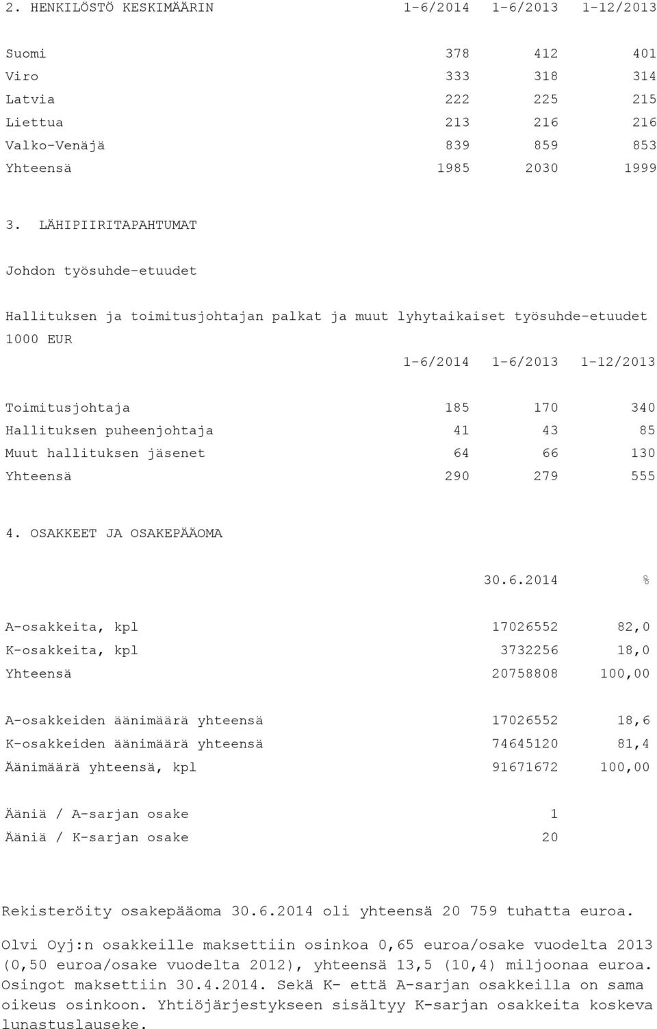 puheenjohtaja 41 43 85 Muut hallituksen jäsenet 64