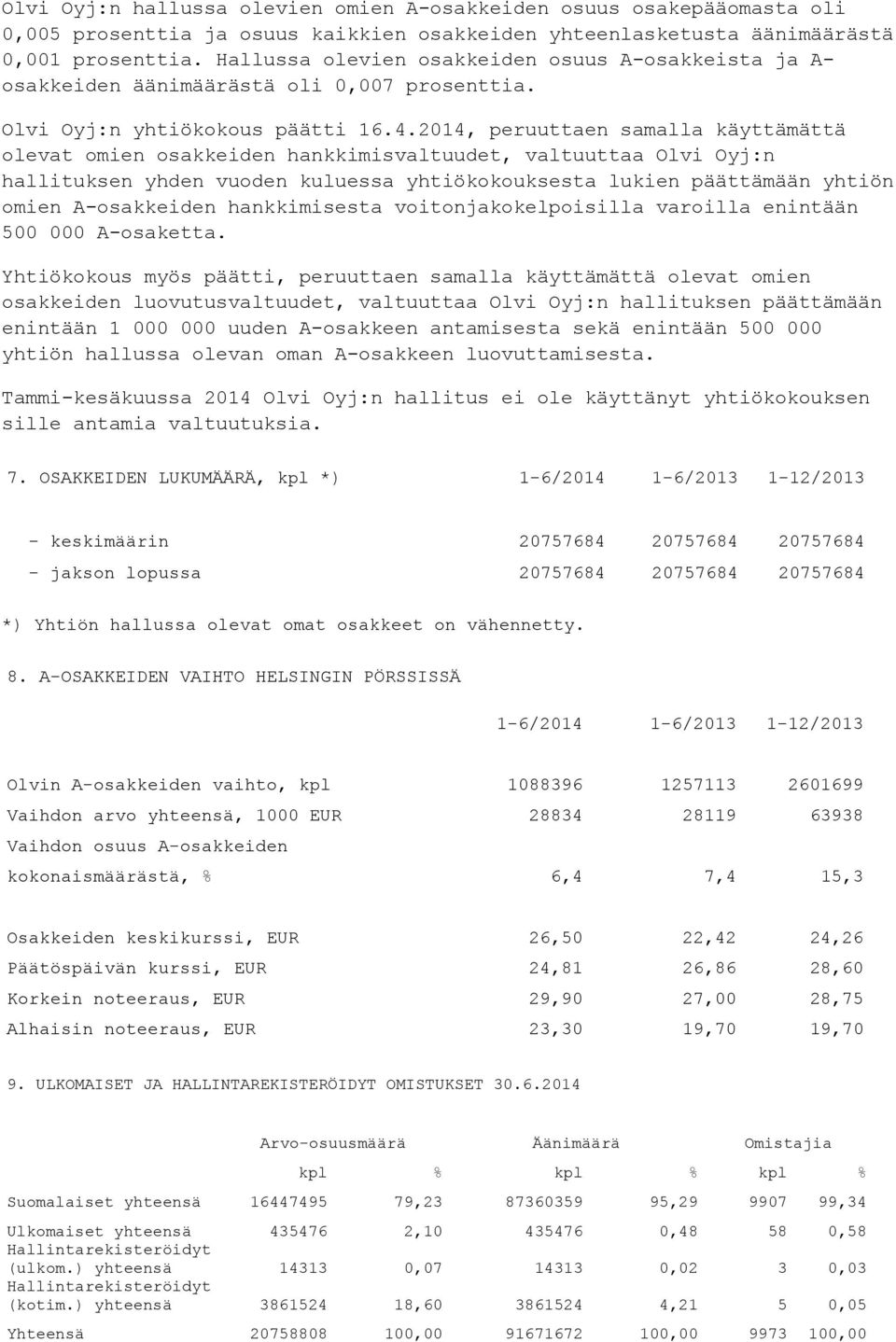 2014, peruuttaen samalla käyttämättä olevat omien osakkeiden hankkimisvaltuudet, valtuuttaa Olvi Oyj:n hallituksen yhden vuoden kuluessa yhtiökokouksesta lukien päättämään yhtiön omien A-osakkeiden