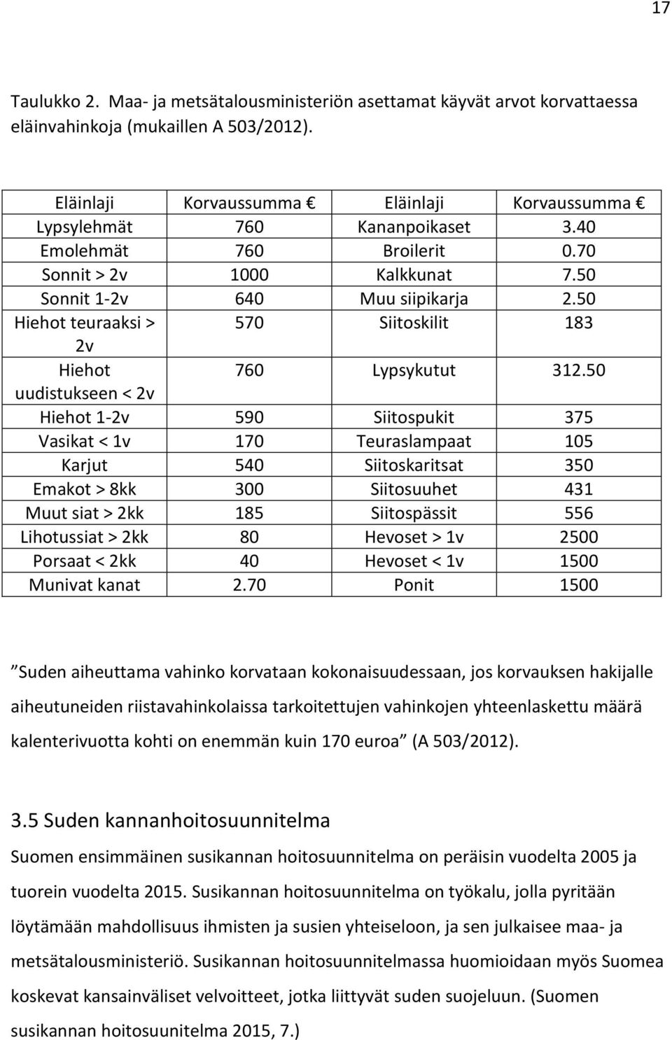 50 uudistukseen < 2v Hiehot 1-2v 590 Siitospukit 375 Vasikat < 1v 170 Teuraslampaat 105 Karjut 540 Siitoskaritsat 350 Emakot > 8kk 300 Siitosuuhet 431 Muut siat > 2kk 185 Siitospässit 556 Lihotussiat