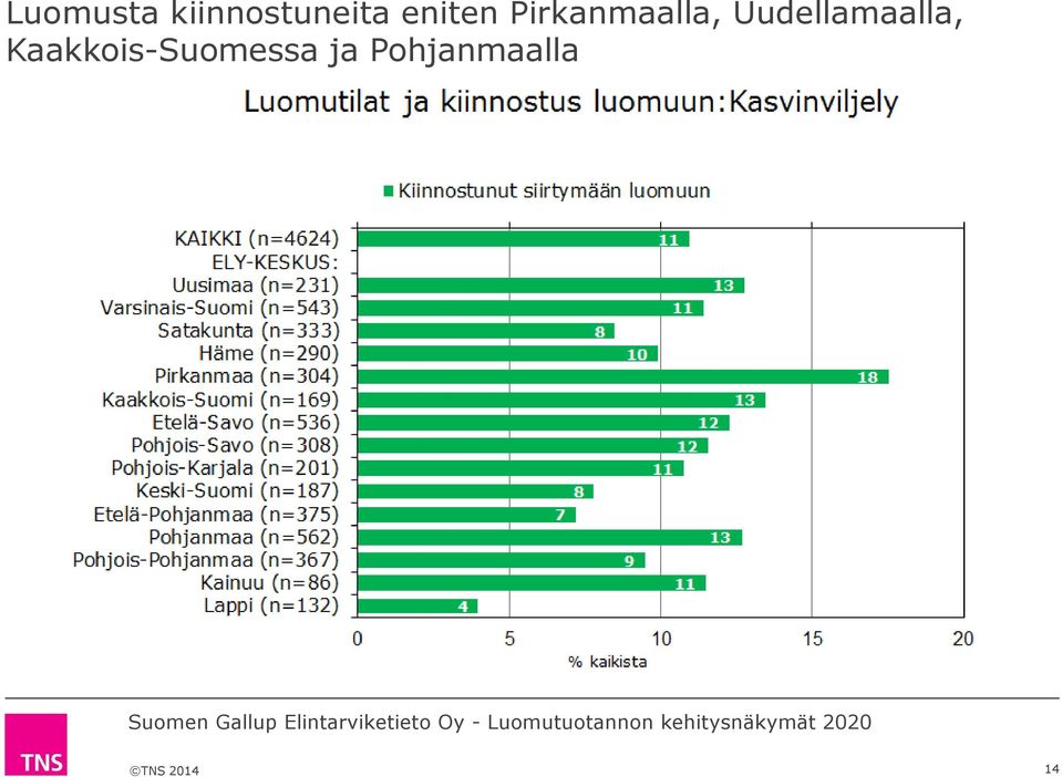 Uudellamaalla,