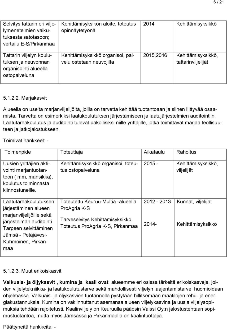 14 Kehittämisyksikkö 2015,2016 Kehittämisyksikkö, tattarinviljelijät 5.1.2.2. Marjakasvit Alueella on useita marjanviljelijöitä, joilla on tarvetta kehittää tuotantoaan ja siihen liittyvää osaamista.