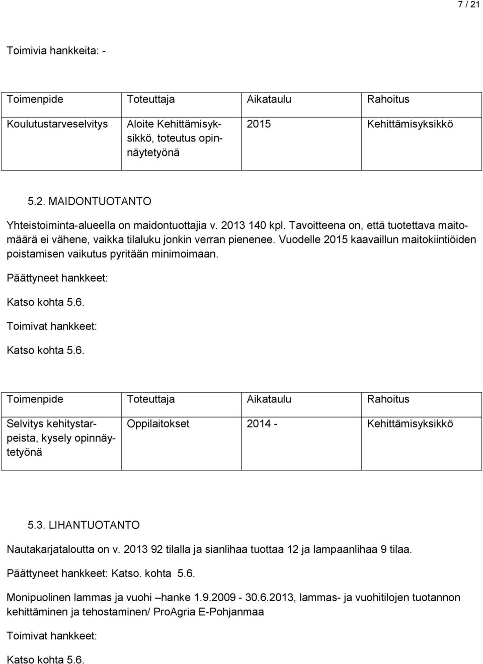 Päättyneet hankkeet: Katso kohta 5.6. Toimivat hankkeet: Katso kohta 5.6. Selvitys kehitystarpeista, kysely opinnäytetyönä Oppilaitokset 2014 - Kehittämisyksikkö 5.3.