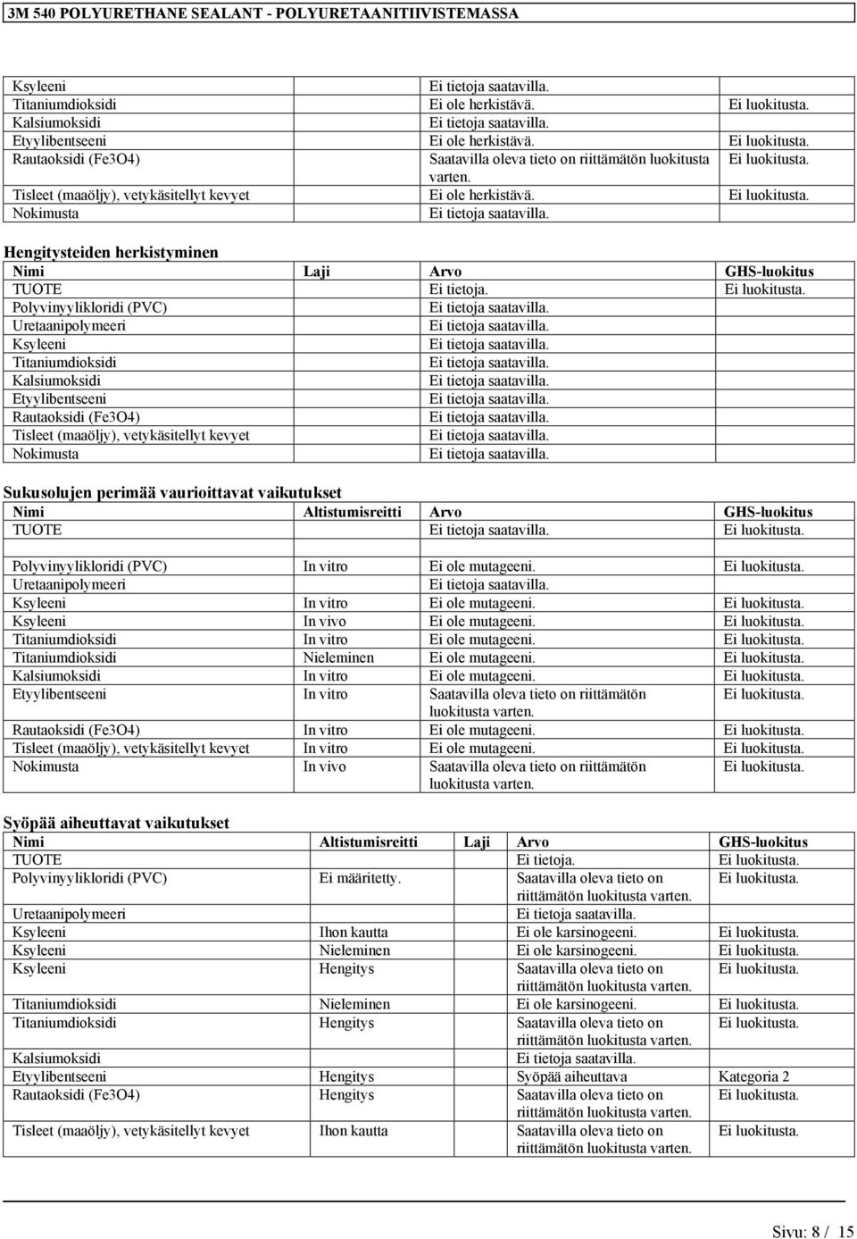 Sukusolujen perimää vaurioittavat vaikutukset Nimi Altistumisreitti Arvo GHS-luokitus TUOTE Polyvinyylikloridi (PVC) In vitro Ei ole mutageeni. Ksyleeni In vitro Ei ole mutageeni.