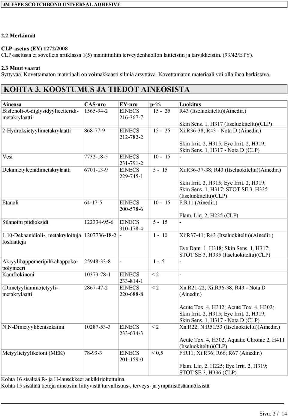 KOOSTUMUS JA TIEDOT AINEOSISTA 2-Hydroksietyylimetakrylaatti 868-77-9 EINECS 212-782-2 Vesi 7732-18-5 EINECS 231-791-2 Dekametyleenidimetakrylaatti 6701-13-9 EINECS 229-745-1 Etanoli 64-17-5 EINECS