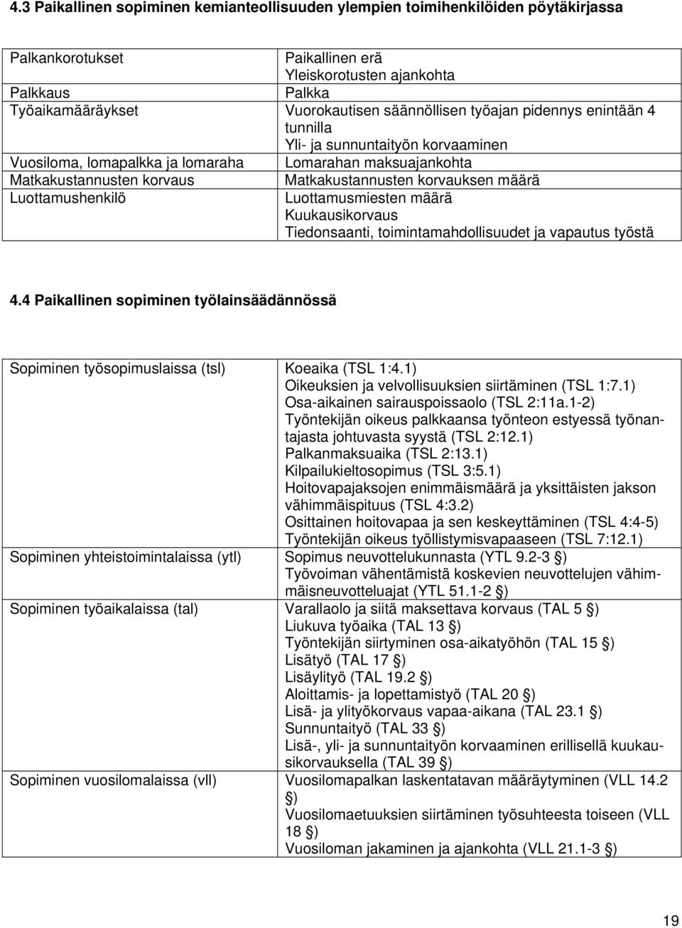 määrä Luottamushenkilö Luottamusmiesten määrä Kuukausikorvaus Tiedonsaanti, toimintamahdollisuudet ja vapautus työstä 4.