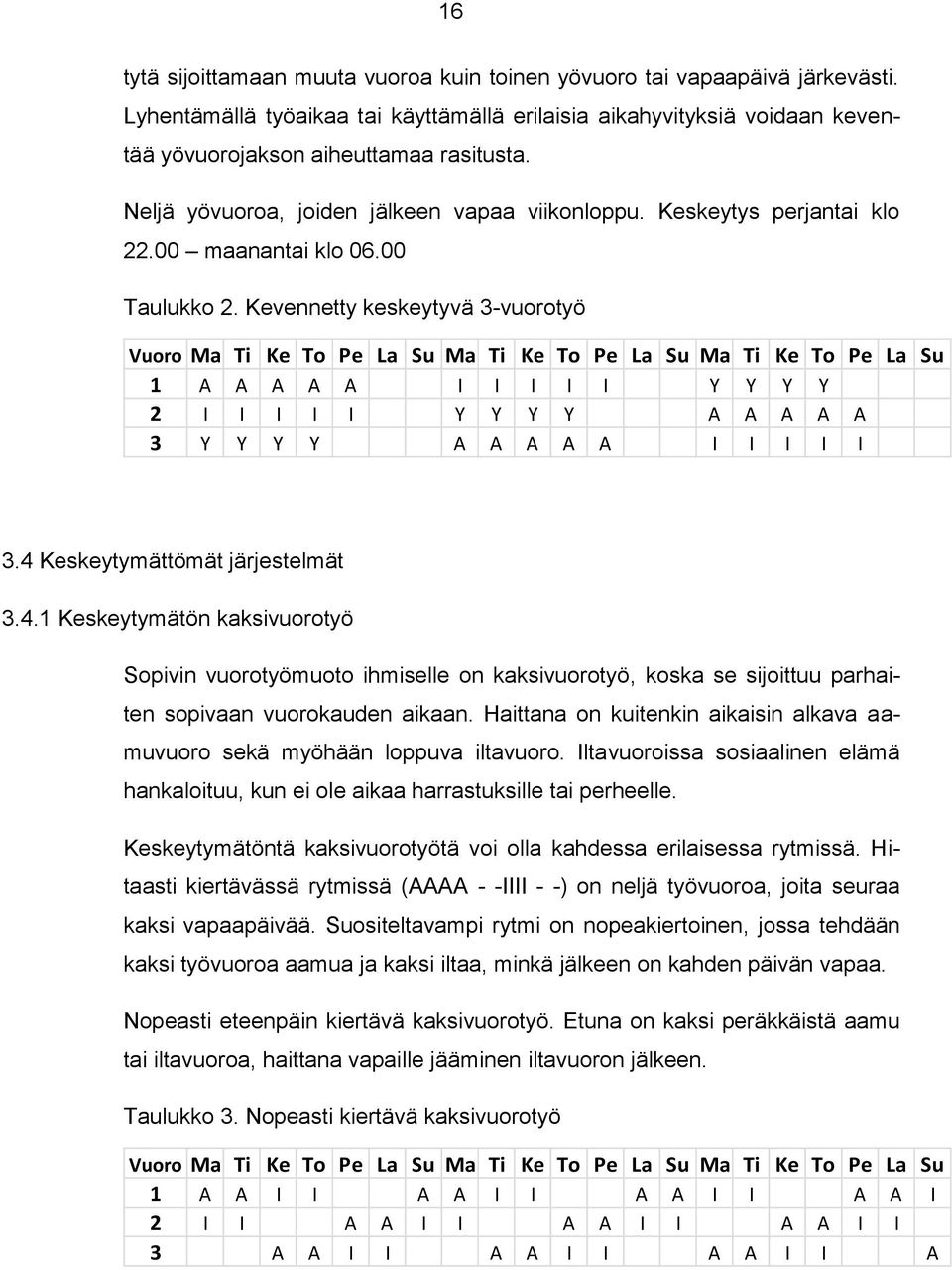 Kevennetty keskeytyvä 3-vuorotyö Vuoro Ma Ti Ke To Pe La Su Ma Ti Ke To Pe La Su Ma Ti Ke To Pe La Su 1 A A A A A I I I I I Y Y Y Y 2 I I I I I Y Y Y Y A A A A A 3 Y Y Y Y A A A A A I I I I I 3.