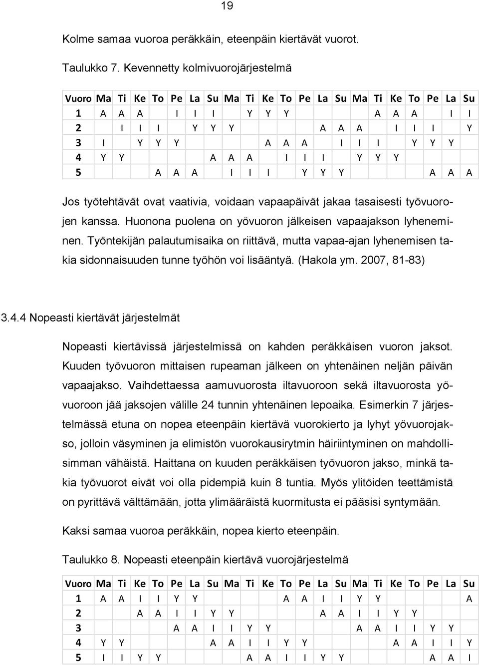 I I I Y Y Y 5 A A A I I I Y Y Y A A A Jos työtehtävät ovat vaativia, voidaan vapaapäivät jakaa tasaisesti työvuorojen kanssa. Huonona puolena on yövuoron jälkeisen vapaajakson lyheneminen.