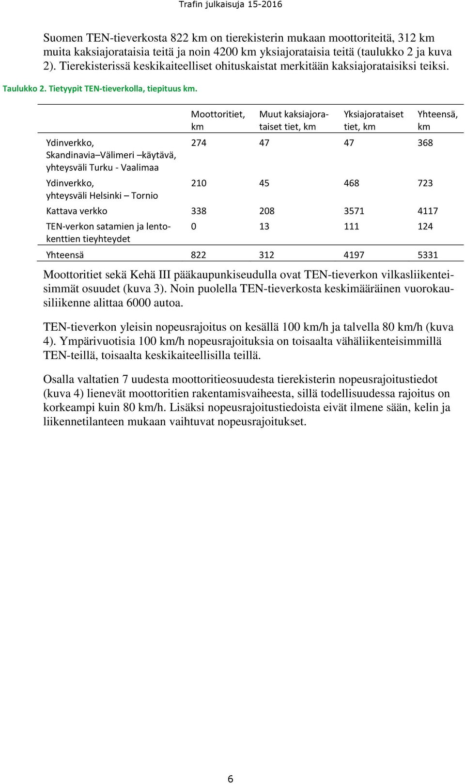 Ydinverkko, Skandinavia Välimeri käytävä, yhteysväli Turku - Vaalimaa Ydinverkko, yhteysväli Helsinki Tornio Moottoritiet, km Muut kaksiajorataiset tiet, km Yksiajorataiset tiet, km 274 47 47 368 210